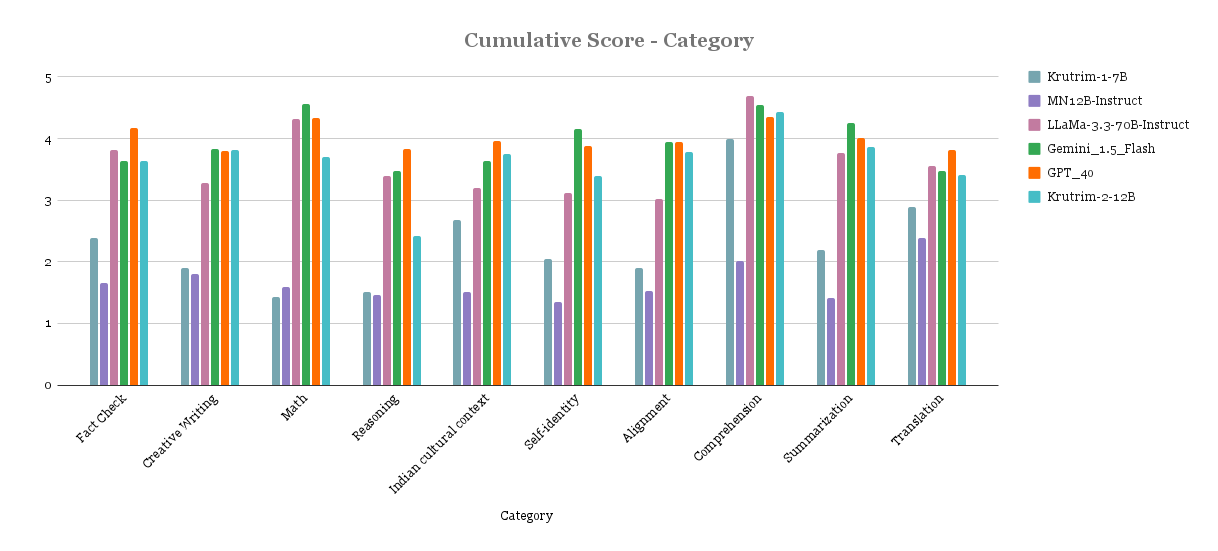 cumulative_score_category.png